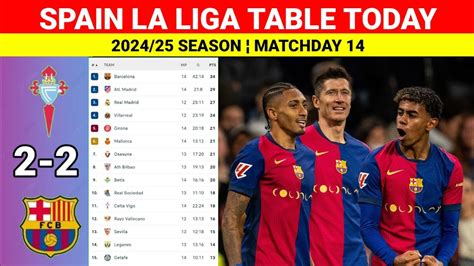 Celta Vigo: Table & Standings .
